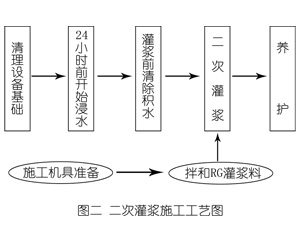 覃塘灌浆料施工工艺—文字完整版