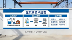 覃塘本地工厂讲解：说一遍公路压浆料和铁路压浆料的区别